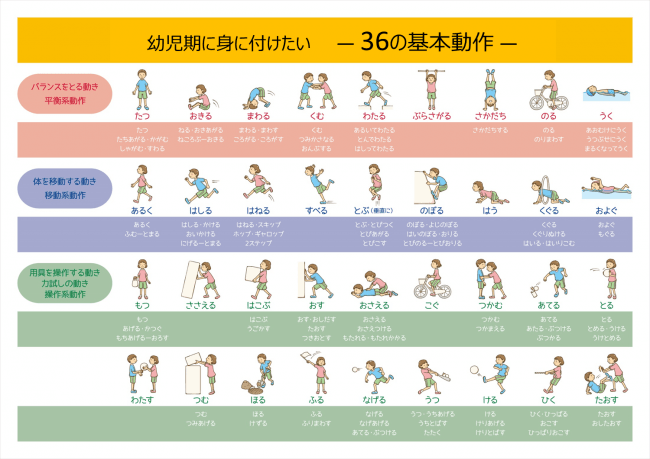 幼児期に身に付けたい― 36の基本動作 ―