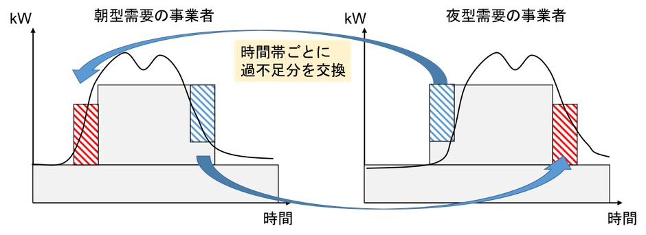 イントラデイ・スワップ 図