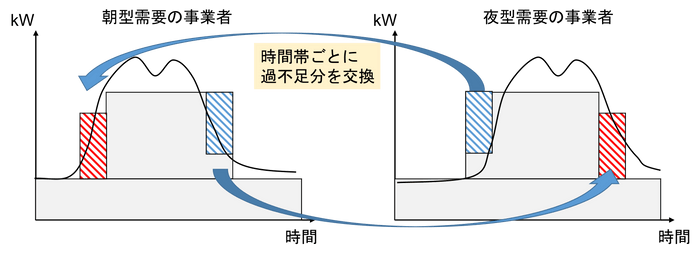 イントラデイ・スワップ 図