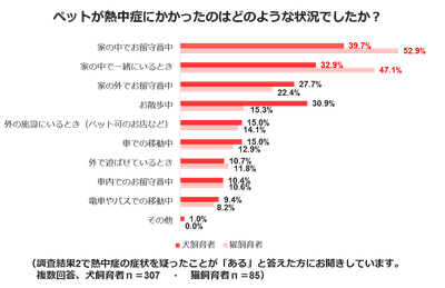 熱中症調査結果４