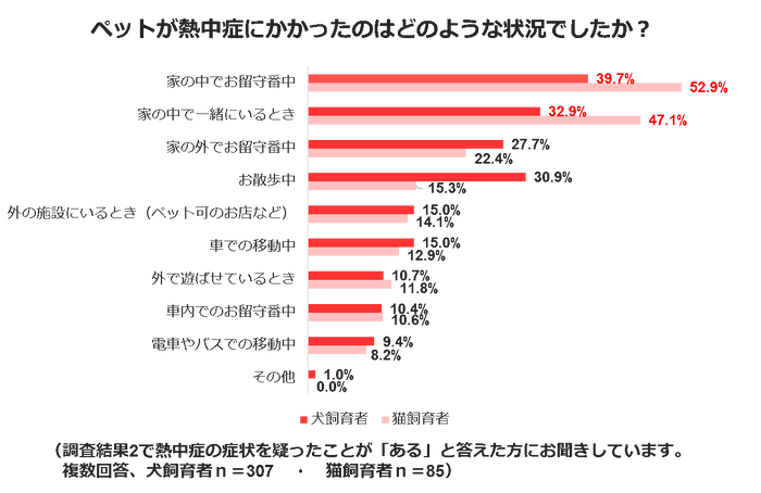 熱中症調査結果４