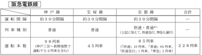 年末年始のお出かけは、阪急電鉄・能勢電鉄で！ 大晦日の終夜運転  および  年末年始の運転ダイヤについて