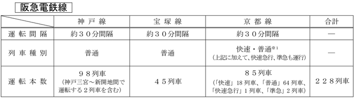 阪急電鉄　大晦日の終夜運転