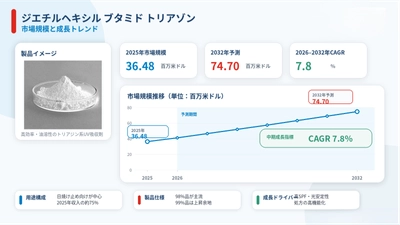 ジエチルヘキシル ブタミド トリアゾン市場調査会社が贈る：売上規模・調べ方・分析手法