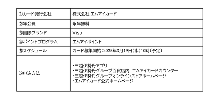 エムアイカード ベーシックの概要