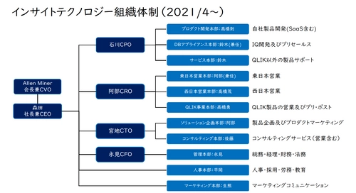 インサイトテクノロジーが 2021年度の事業方針と製品戦略を発表