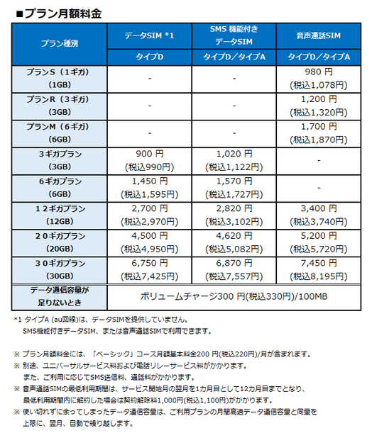 プラン月額料金