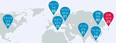 世界44カ国を対象に起業家精神を徹底調査　 なんと 日本の起業家精神は最下位レベル！