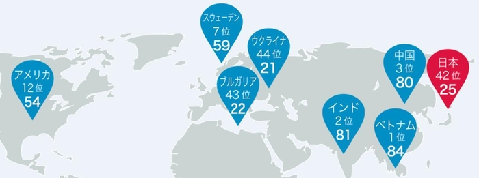 世界の起業家精神ランキング