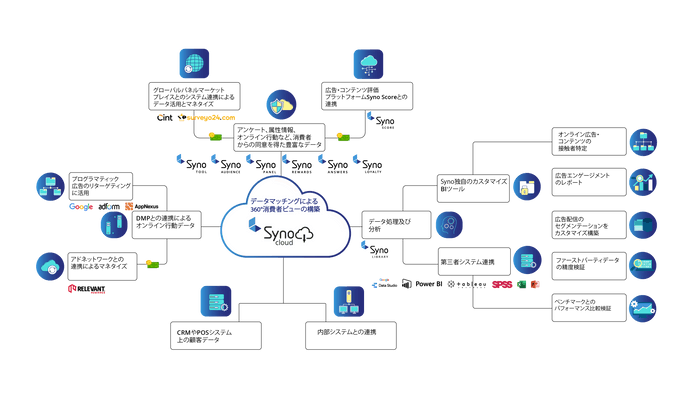 Syno Cloudのイメージ