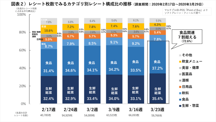 図表２