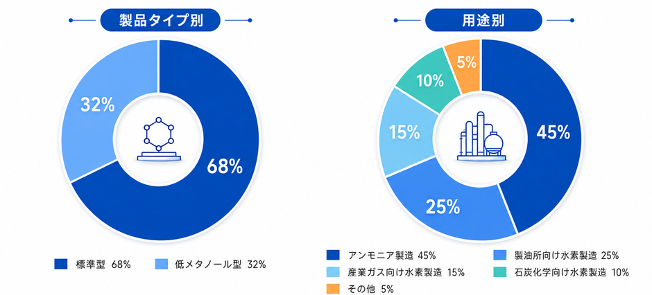 出典：YHResearch 化学・材料研究センター