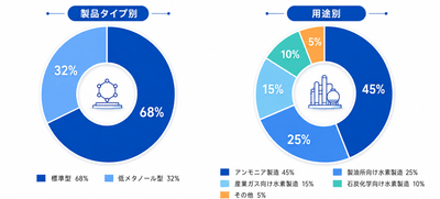 出典：YHResearch 化学・材料研究センター