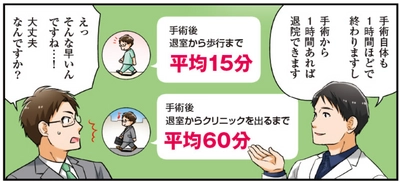 【日本語論文初の報告！】 東京外科クリニックが、腹腔鏡による日帰り手術　 1,408例の単施設大規模データを学術専門誌で公開