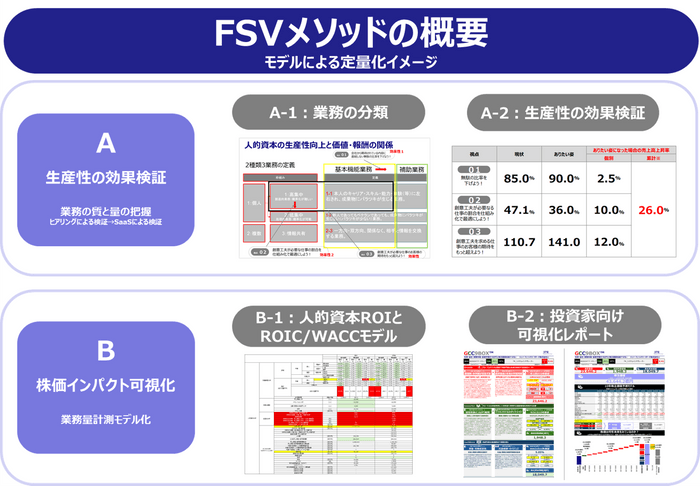 メソッド概要