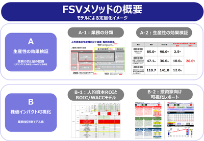 メソッド概要