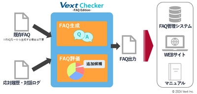 かんたん操作で網羅的なFAQ生成＆メンテナンス作業を自動化　 「VextChecker FAQ Edition  powered by ChatGPT(β版)」の提供開始