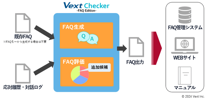 VextChecker FAQ Edition(β版)のイメージ