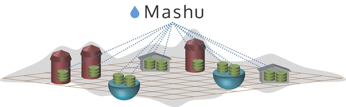 Mashuローンチafter