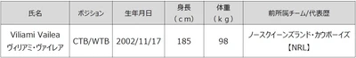 2026ー27シーズン新加入選手（追加）のお知らせ