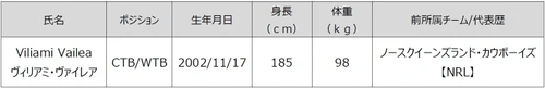 2026ー27シーズン新加入選手（追加）のお知らせ