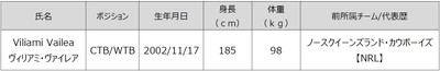 新加入選手（追加）