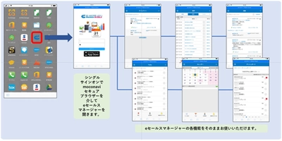 「moconavi」と「eセールスマネージャー」が連携開始　 ～アプリ連携開始に伴い、 ソフトブレーンはmoconavi販売パートナーに～