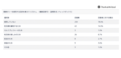 潤滑ゼリーを使用する目的