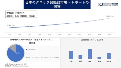 日本のクロック発振器市場