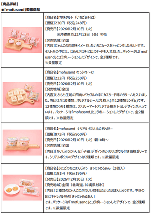 <リリース内商品詳細(1)>