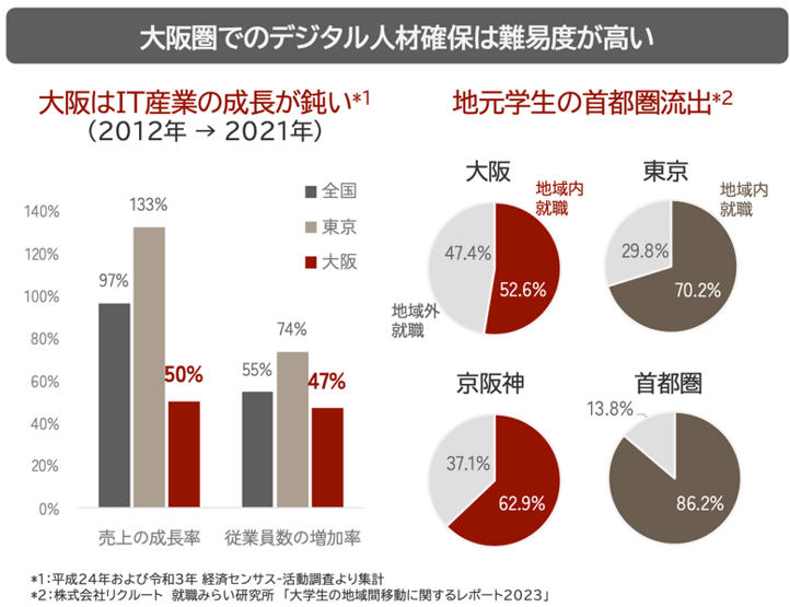 参考資料3