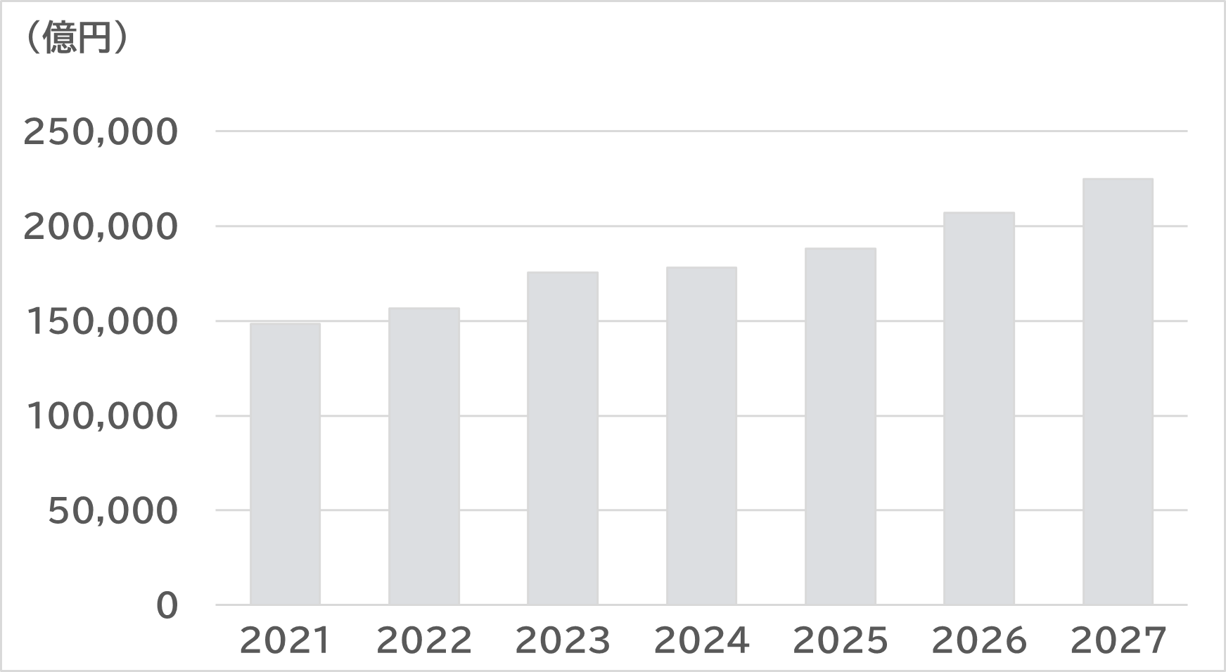 SVP注目市場分析 「リチウムイオン電池（LiB）」を6月4日公開