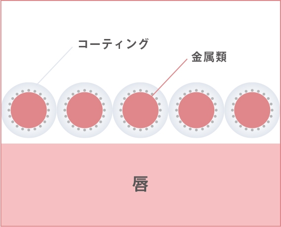 金属コーティング図　 