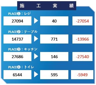 個室名古屋めしてしごと家 ⾦⼭駅前店