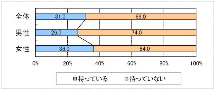 質問6