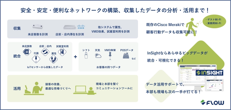 Flow Solutionsがシスコシステムズ合同会社が提供する クラウド管理型ネットワークサービス「Cisco Meraki」を 活用した小売店舗向けソリューションの提供を開始