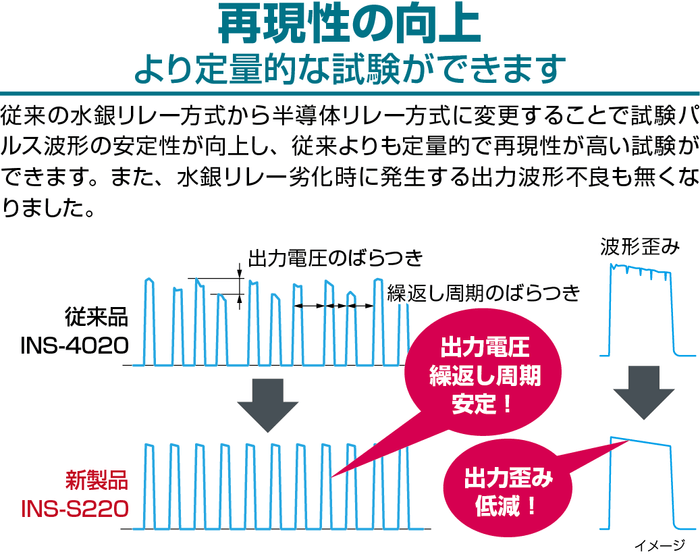 試験の再現性の向上