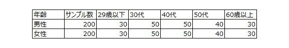 図11割付