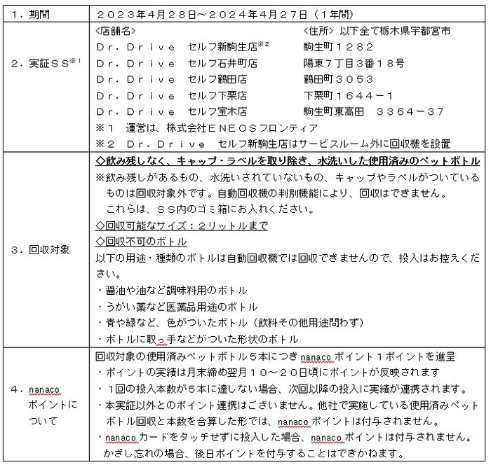 実証の概要