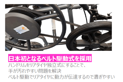 ベルトウィール　ベルト駆動について