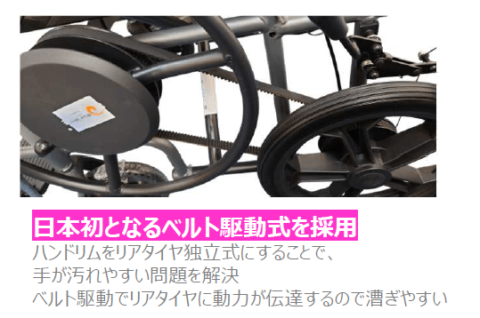 ベルトウィール ベルト駆動について