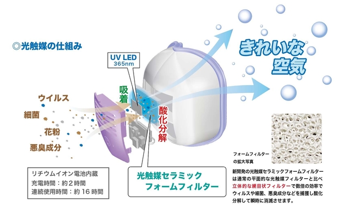 インナーマスク理論