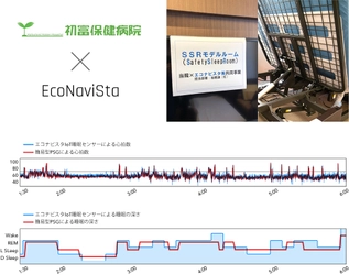 日本最大の介護医療院とスリープテックベンチャーが業務提携　 医療の発展を目標にIoT睡眠センサーの利用を 介護医療院・療養病床で実証開始