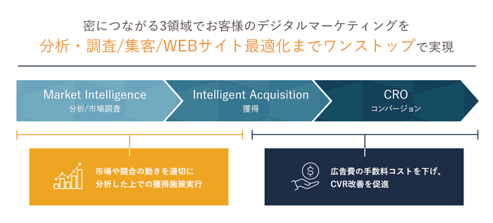 サービスイメージ3