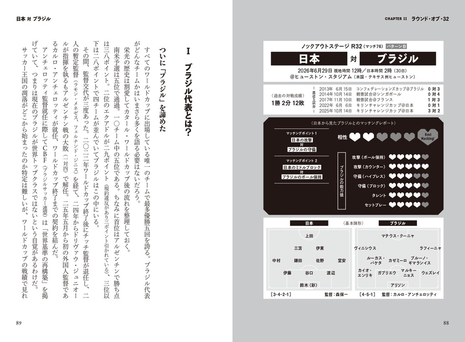 ノックアウトステージR32 パターンB 日本VSブラジル