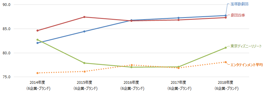 エンタテインメント
