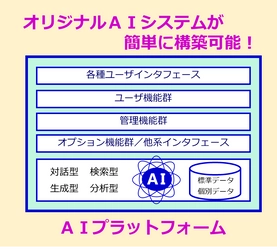タケロボ、高性能・高機能なオリジナルAIシステムが 短期間で構築できるAIプラットフォームを製品化