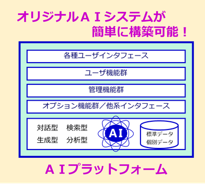 AIプラットフォーム