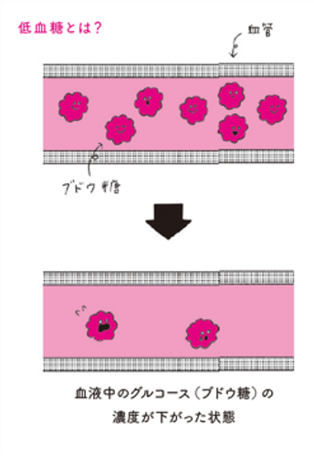 そもそも“血糖値”とは