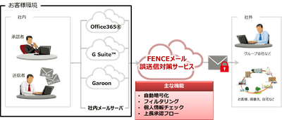 背景と概要欄の図